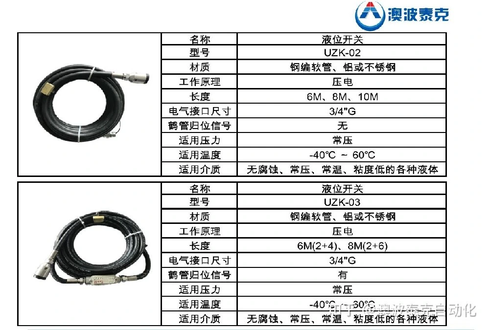 液体危化品装卸的防溢探头,如何选择更安全?