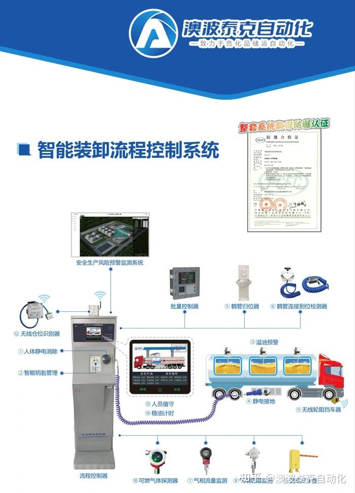 危化品装卸车“七联锁”,如何实现?