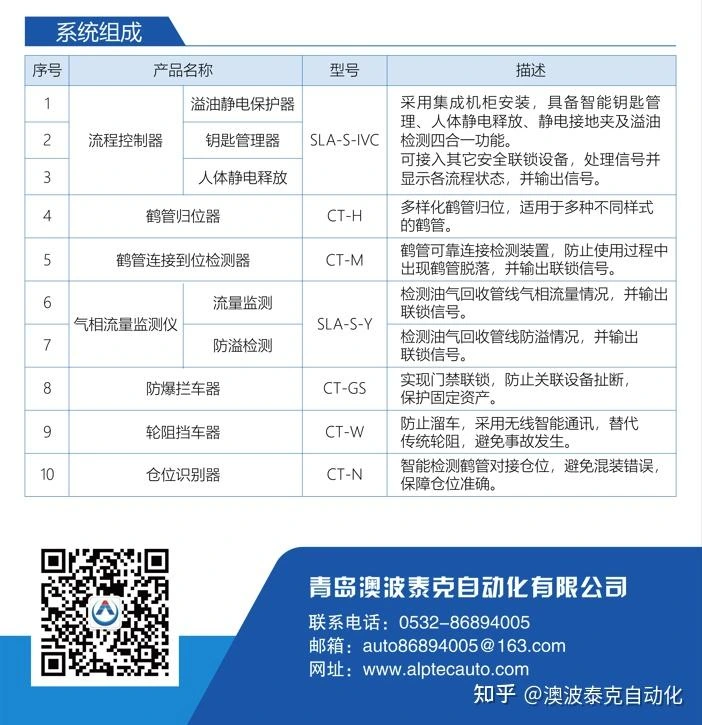危化品装卸车“七联锁”,如何实现?