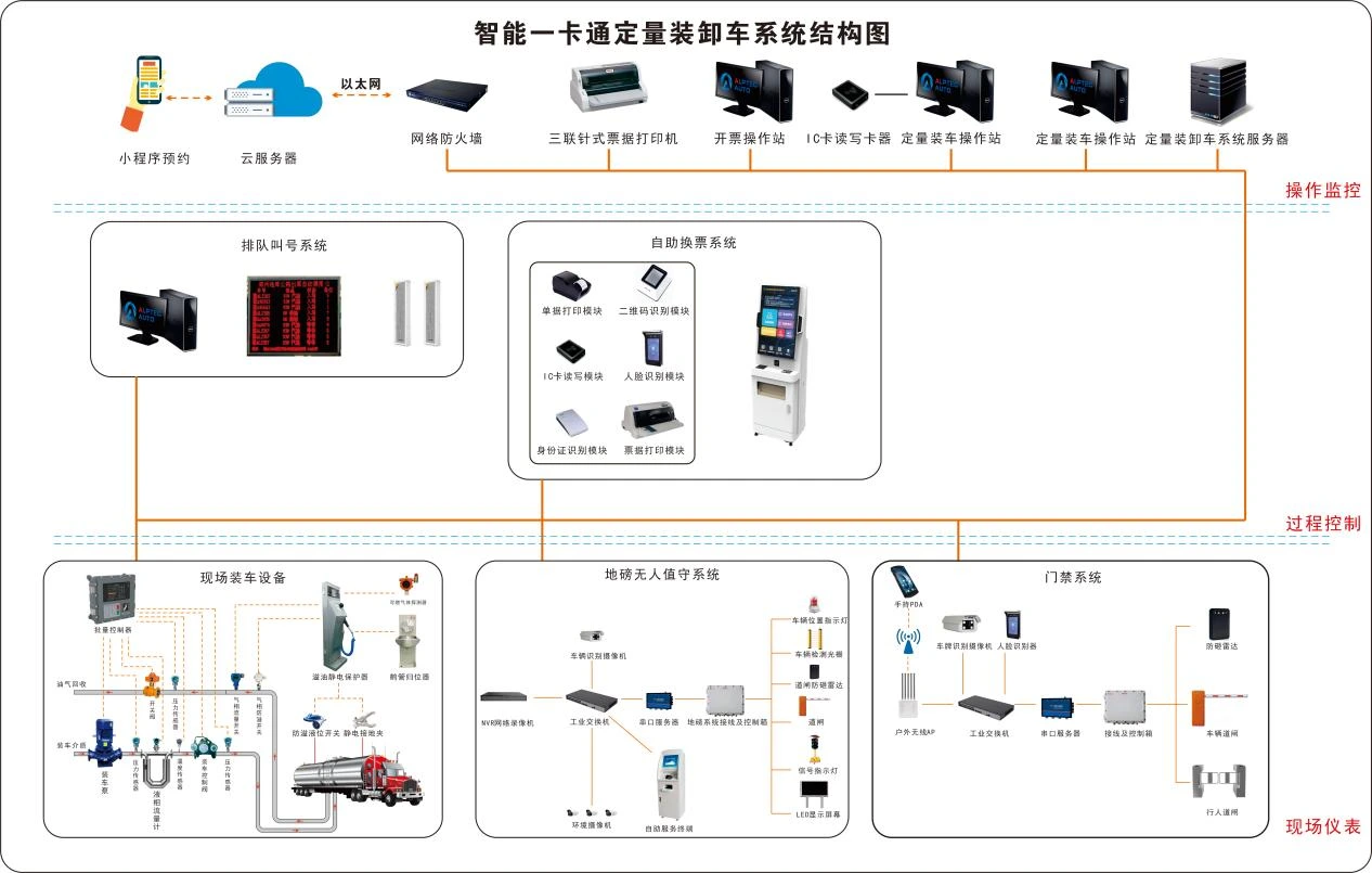 定量装车系统何以成为石化库区安全智能核心装备